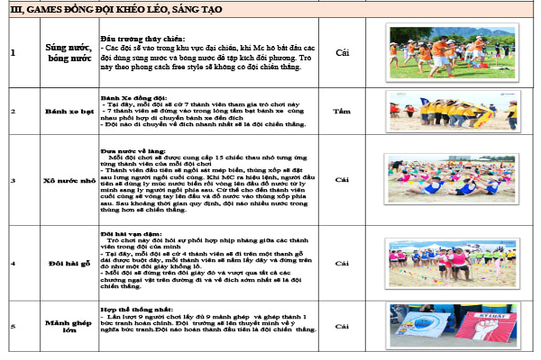 cho thue dao cu game tool to chuc team building tai da nang d2events